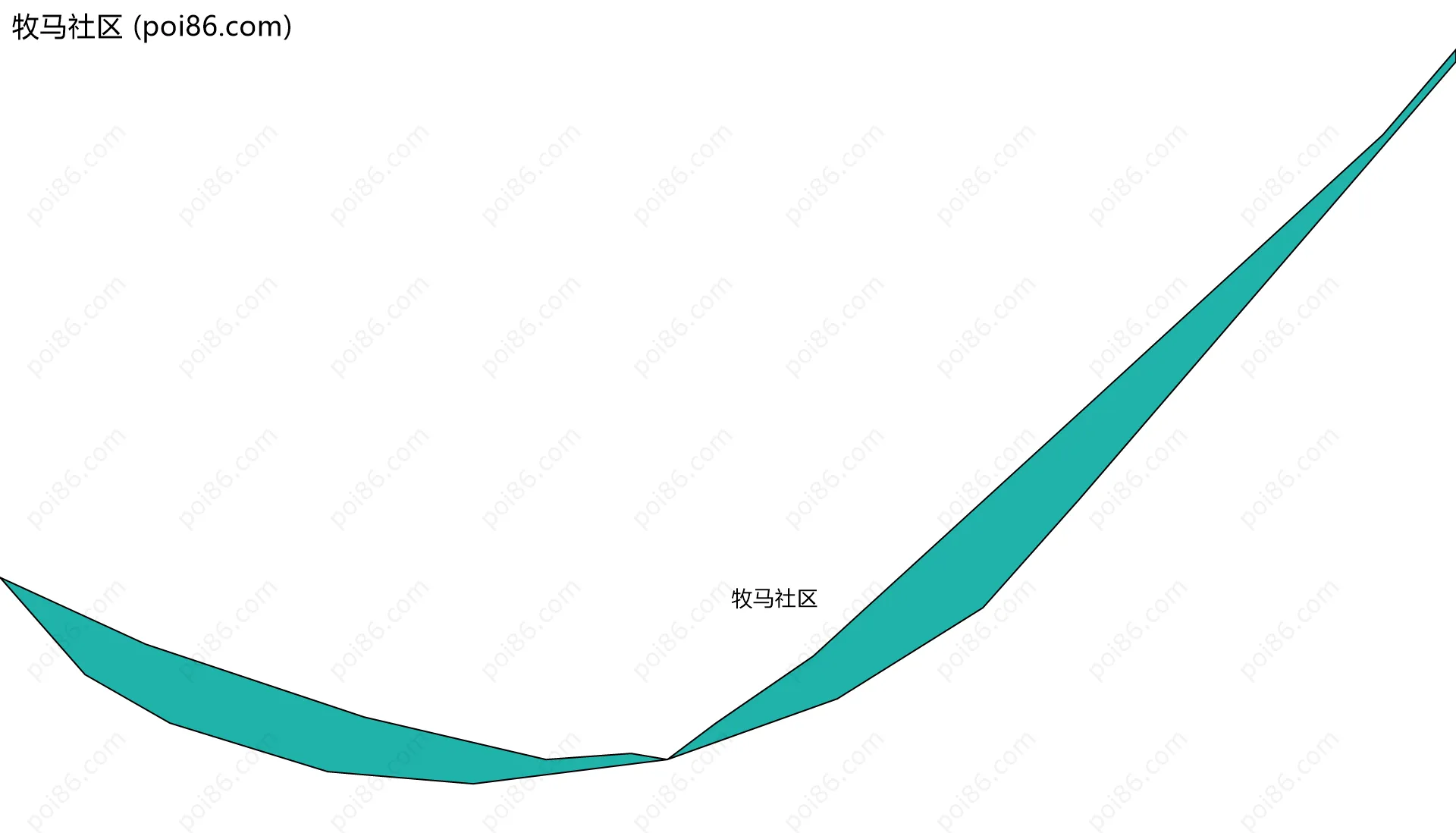 牧马社区边界地图