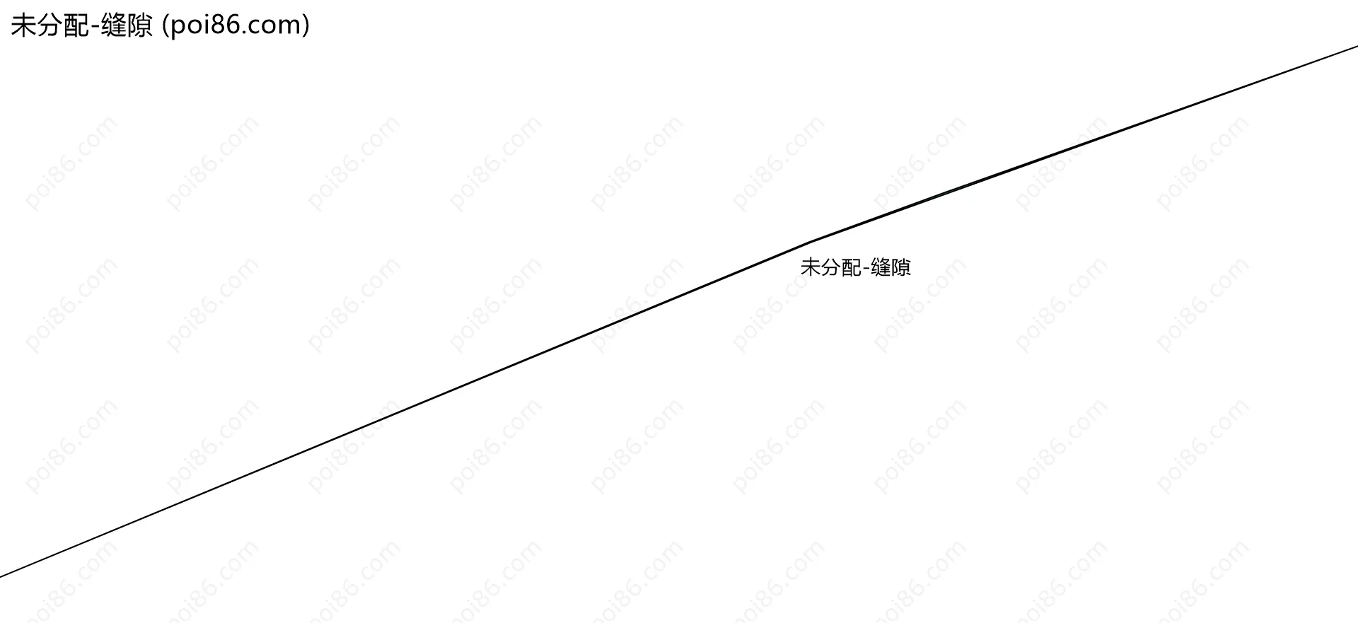 未分配-缝隙边界地图
